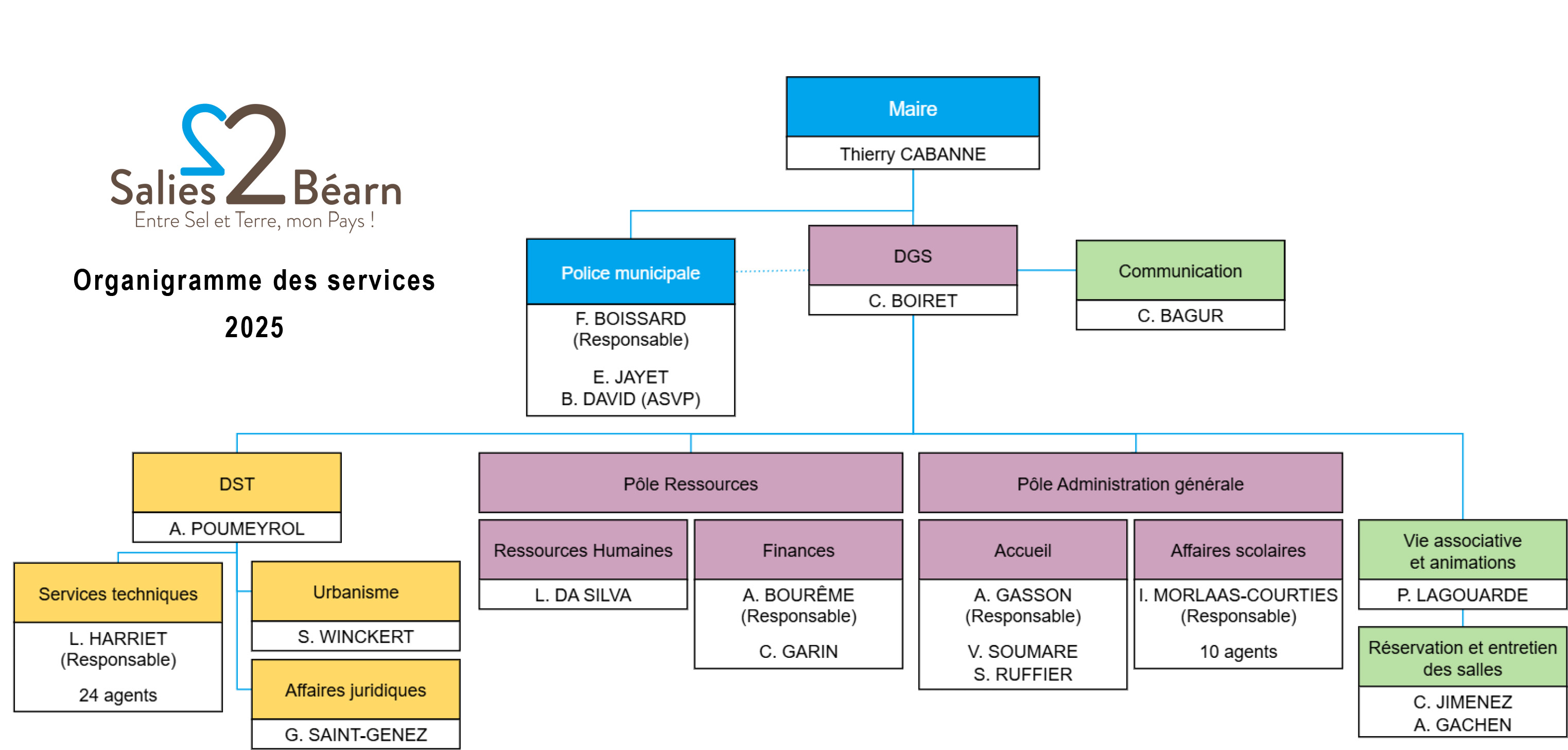 Organigramme services scolaires 2023